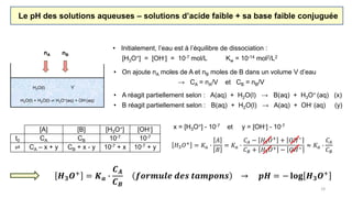 19
Le pH des solutions aqueuses – solutions d’acide faible + sa base faible conjuguée
• A réagit partiellement selon : A(aq) + H2O(l) → B(aq) + H3O+ (aq) (x)
• B réagit partiellement selon : B(aq) + H2O(l) → A(aq) + OH- (aq) (y)
[A] [B] [H3O+] [OH-]
t0 CA CB 10-7 10-7
⇌ CA – x + y CB + x - y 10-7 + x 10-7 + y
• Initialement, l’eau est à l’équilibre de dissociation :
[H3O+] = [OH-] = 10-7 mol/L Kw = 10-14 mol2/L2
H2O(l) + H2O(l) ⇌ H3O+(aq) + OH-(aq)
H2O(l) V
• On ajoute nA moles de A et nB moles de B dans un volume V d’eau
→ CA = nA/V et CB = nB/V
nA nB
x = [H3O+] - 10-7 et y = [OH-] - 10-7
𝐻3 𝑂+
= 𝐾 𝑎 ∙
𝐴
𝐵
= 𝐾 𝑎 ∙
𝐶𝐴 − 𝐻3 𝑂+ + 𝑂𝐻−
𝐶 𝐵 + 𝐻3 𝑂+ − 𝑂𝐻−
≈ 𝐾 𝑎 ∙
𝐶𝐴
𝐶 𝐵
𝑯 𝟑 𝑶+ = 𝑲 𝒂 ∙
𝑪 𝑨
𝑪 𝑩
𝒇𝒐𝒓𝒎𝒖𝒍𝒆 𝒅𝒆𝒔 𝒕𝒂𝒎𝒑𝒐𝒏𝒔 → 𝒑𝑯 = − 𝐥𝐨𝐠 𝑯 𝟑 𝑶+
 