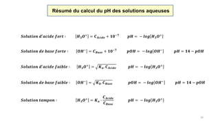 20
𝑺𝒐𝒍𝒖𝒕𝒊𝒐𝒏 𝒅′
𝒂𝒄𝒊𝒅𝒆 𝒇𝒐𝒓𝒕 ∶ 𝑯 𝟑 𝑶+
= 𝑪 𝑨𝒄𝒊𝒅𝒆 + 𝟏𝟎−𝟕
𝒑𝑯 = − 𝒍𝒐𝒈 𝑯 𝟑 𝑶+
𝑺𝒐𝒍𝒖𝒕𝒊𝒐𝒏 𝒅𝒆 𝒃𝒂𝒔𝒆 𝒇𝒐𝒓𝒕𝒆 ∶ 𝑶𝑯−
= 𝑪 𝑩𝒂𝒔𝒆 + 𝟏𝟎−𝟕
𝒑𝑶𝑯 = − 𝒍𝒐𝒈 𝑶𝑯−
𝒑𝑯 = 𝟏𝟒 − 𝒑𝑶𝑯
𝑺𝒐𝒍𝒖𝒕𝒊𝒐𝒏 𝒅′
𝒂𝒄𝒊𝒅𝒆 𝒇𝒂𝒊𝒃𝒍𝒆 ∶ 𝑯 𝟑 𝑶+
= 𝑲 𝒂. 𝑪 𝑨𝒄𝒊𝒅𝒆 𝒑𝑯 = − 𝒍𝒐𝒈 𝑯 𝟑 𝑶+
𝑺𝒐𝒍𝒖𝒕𝒊𝒐𝒏 𝒅𝒆 𝒃𝒂𝒔𝒆 𝒇𝒂𝒊𝒃𝒍𝒆 ∶ 𝑶𝑯−
= 𝑲 𝒃. 𝑪 𝑩𝒂𝒔𝒆 𝒑𝑶𝑯 = − 𝒍𝒐𝒈 𝑶𝑯−
𝒑𝑯 = 𝟏𝟒 − 𝒑𝑶𝑯
𝑺𝒐𝒍𝒖𝒕𝒊𝒐𝒏 𝒕𝒂𝒎𝒑𝒐𝒏 ∶ 𝑯 𝟑 𝑶+ = 𝑲 𝒂 ∙
𝑪 𝑨𝒄𝒊𝒅𝒆
𝑪 𝑩𝒂𝒔𝒆
𝒑𝑯 = − 𝒍𝒐𝒈 𝑯 𝟑 𝑶+
Résumé du calcul du pH des solutions aqueuses
 