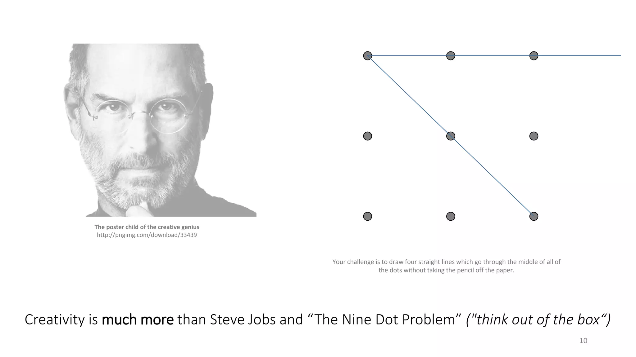 The poster child of the creative genius
http://pngimg.com/download/33439
Creativity is much more than Steve Jobs and “The Nine Dot Problem” ("think out of the box“)
Your challenge is to draw four straight lines which go through the middle of all of
the dots without taking the pencil off the paper.
10
 