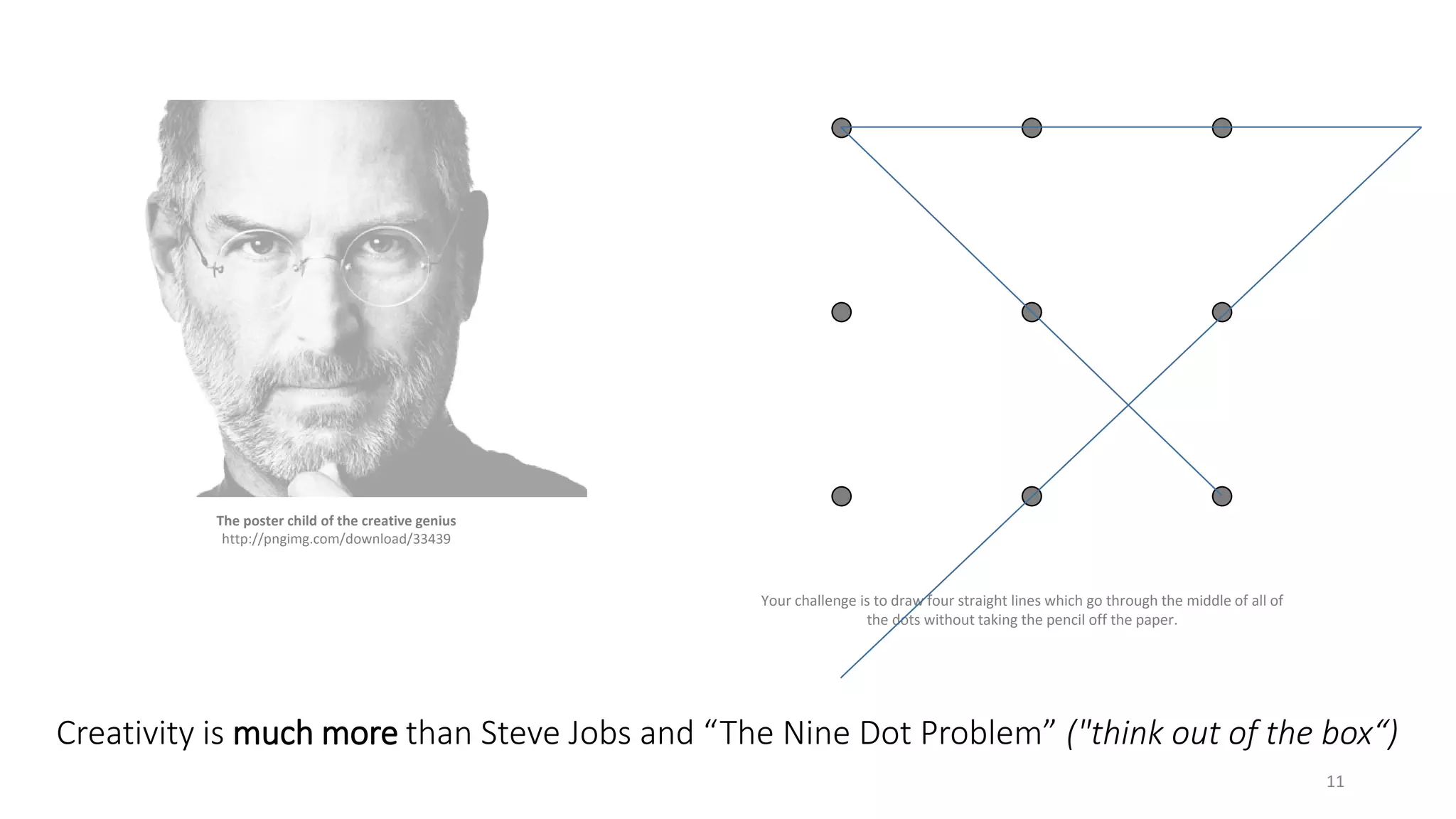 The poster child of the creative genius
http://pngimg.com/download/33439
Creativity is much more than Steve Jobs and “The Nine Dot Problem” ("think out of the box“)
Your challenge is to draw four straight lines which go through the middle of all of
the dots without taking the pencil off the paper.
11
 