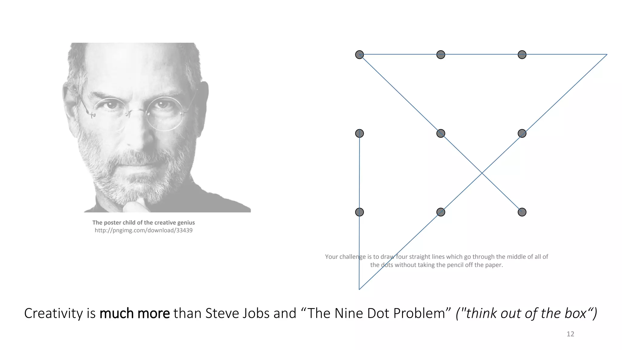 The poster child of the creative genius
http://pngimg.com/download/33439
Creativity is much more than Steve Jobs and “The Nine Dot Problem” ("think out of the box“)
Your challenge is to draw four straight lines which go through the middle of all of
the dots without taking the pencil off the paper.
12
 