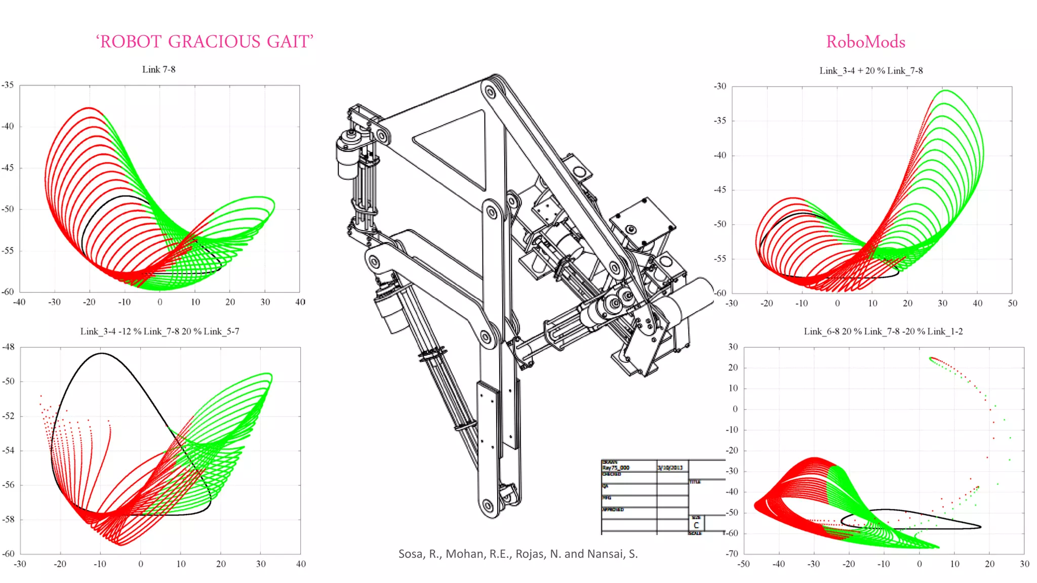 ‘ROBOT GRACIOUS GAIT’ RoboMods
Sosa, R., Mohan, R.E., Rojas, N. and Nansai, S.
 