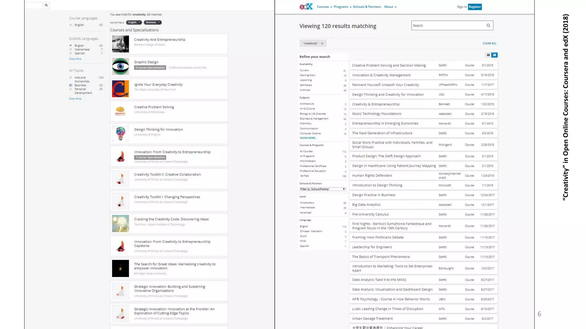 “Creativity”inOpenOnlineCourses:CourseraandedX(2018)
6
 