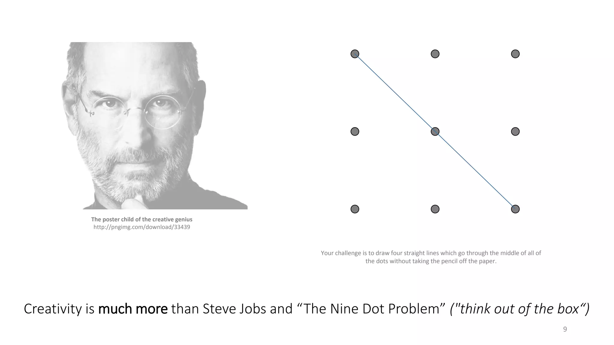 The poster child of the creative genius
http://pngimg.com/download/33439
Creativity is much more than Steve Jobs and “The Nine Dot Problem” ("think out of the box“)
Your challenge is to draw four straight lines which go through the middle of all of
the dots without taking the pencil off the paper.
9
 