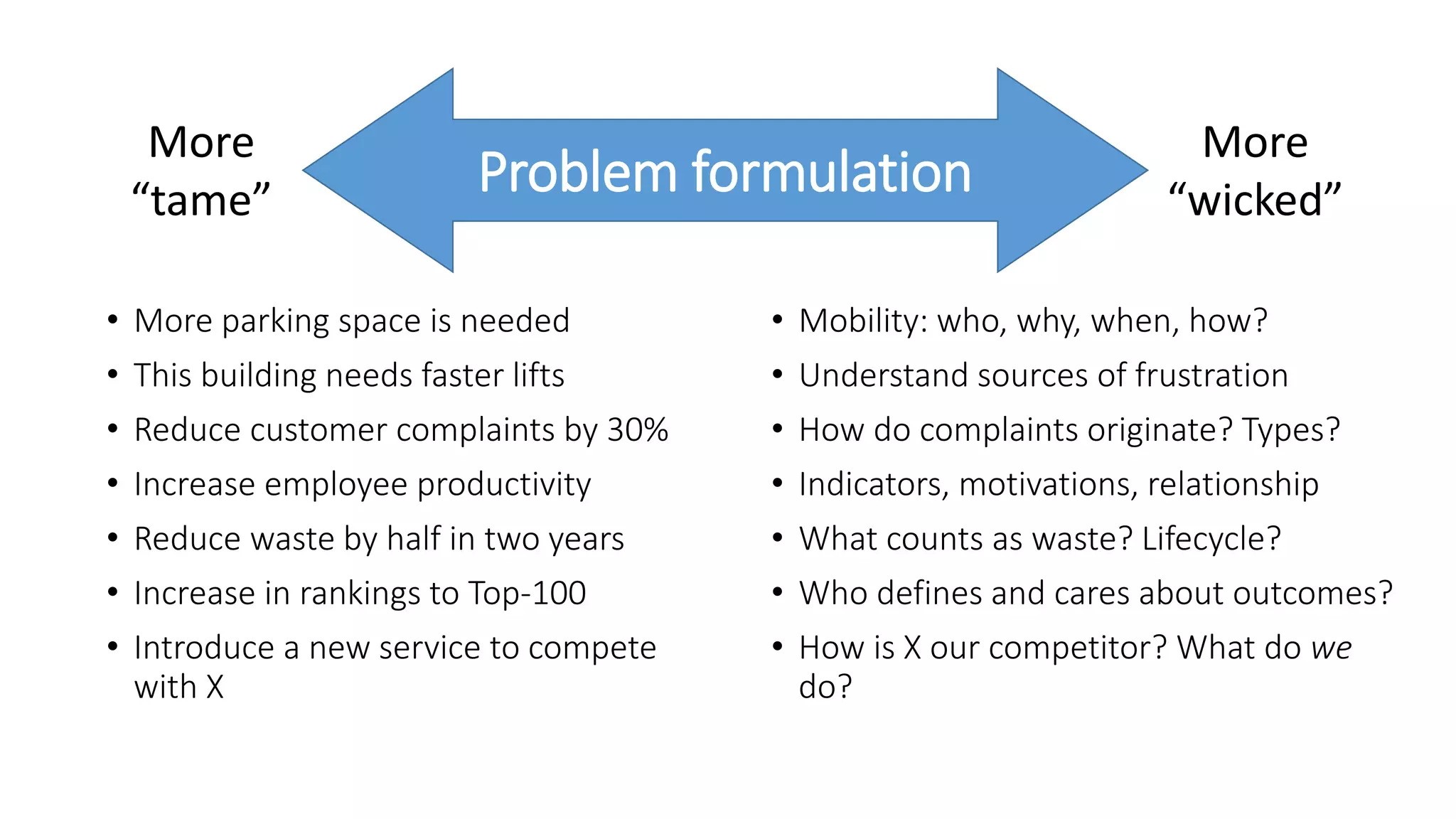 Problem formulation
More
“tame”
More
“wicked”
• More parking space is needed
• This building needs faster lifts
• Reduce customer complaints by 30%
• Increase employee productivity
• Reduce waste by half in two years
• Increase in rankings to Top-100
• Introduce a new service to compete
with X
• Mobility: who, why, when, how?
• Understand sources of frustration
• How do complaints originate? Types?
• Indicators, motivations, relationship
• What counts as waste? Lifecycle?
• Who defines and cares about outcomes?
• How is X our competitor? What do we
do?
 