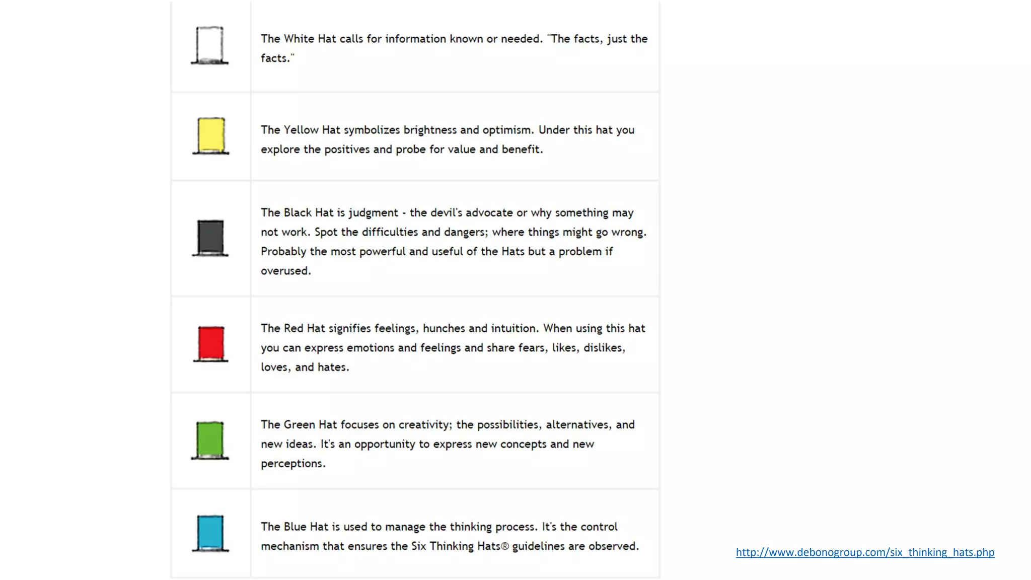 http://www.debonogroup.com/six_thinking_hats.php
 