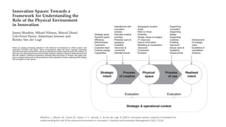 Moultrie, J., Nilsson, M., Dissel, M., Haner, U. E., Janssen, S., & Van der Lugt, R. (2007). Innovation spaces: towards a framework for
understanding the role of the physical environment in innovation. Creativity and Innovation Management,16(1), 53-65.
 