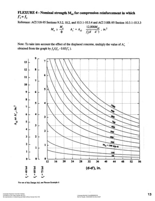 Aci design handbook_aci318-95_01_flexure1 | PDF