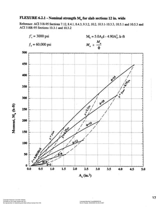 Aci design handbook_aci318-95_01_flexure1 | PDF