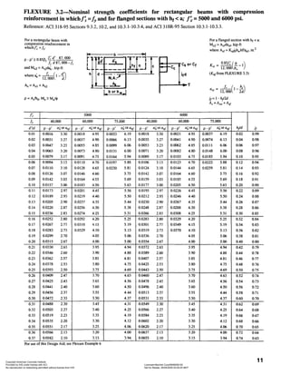 Aci design handbook_aci318-95_01_flexure1 | PDF