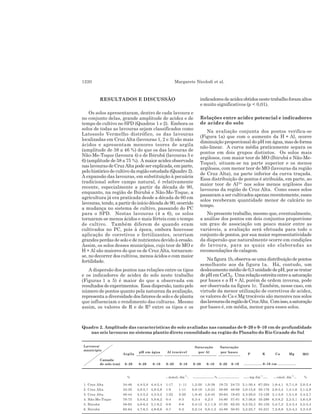 1220 Margarete Nicolodi et al.
RESULTADOS E DISCUSSÃO
Os solos apresentaram, dentro de cada lavoura e
no conjunto delas, grande amplitude de acidez e de
tempo de cultivo no SPD (Quadros 1 e 2). Embora os
solos de todas as lavouras sejam classificados como
Latossolo Vermelho distrófico, os das lavouras
localizadas em Cruz Alta (lavouras 1, 2 e 3) são mais
ácidos e apresentam menores teores de argila
(amplitude de 38 a 46 %) do que os das lavouras de
Não-Me-Toque (lavoura 4) e de Ibirubá (lavouras 5 e
6) (amplitude de 58 a 75 %). A maior acidez observada
naslavourasdeCruzAltapodeserexplicada,emparte,
pelo histórico de cultivo da região estudada (Quadro 2).
A expansão das lavouras, em substituição à pecuária
tradicional sobre campo natural, é relativamente
recente, especialmente a partir da década de 90,
enquanto, na região de Ibirubá e Não-Me-Toque, a
agricultura já era praticada desde a década de 60 em
lavouras,tendo,apartirdoiníciodécadade90,ocorrido
a mudança no sistema de cultivo, passando do PC
para o SPD. Nestas lavouras (4 a 6), os solos
tornaram-se menos ácidos e mais férteis com o tempo
de cultivo. Também diferem de quando eram
cultivados no PC, pois à época, embora houvesse
aplicação de corretivos e fertilizantes, ocorriam
grandes perdas de solo e de nutrientes devido à erosão.
Assim, os solos desses municípios, cujo teor de MO e
H + Al são maiores do que os de Cruz Alta, tornaram-
se, no decorrer dos cultivos, menos ácidos e com maior
fertilidade.
A dispersão dos pontos nas relações entre os tipos
e os indicadores de acidez do solo neste trabalho
(Figuras 1 a 5) é maior do que a observada em
resultadosdeexperimentos. Essadispersão,tantopelo
número de pontos quanto pela natureza da avaliação,
representa a diversidade dos fatores de solo e de planta
que influenciam o rendimento das culturas. Mesmo
assim, os valores de R e de R2 entre os tipos e os
indicadoresdeacidezobtidosnestetrabalhoforamaltos
e muito significativos (p < 0,01).
Relações entre acidez potencial e indicadores
de acidez do solo
Na avaliação conjunta dos pontos verifica-se
(Figura 1a) que com o aumento da H + Al, ocorre
diminuição proporcional do pH em água,masdeforma
não-linear. A curva média praticamente separa os
pontos em dois grupos distintos. Os solos mais
argilosos, com maior teor de MO (Ibirubá e Não-Me-
Toque), situam-se na parte superior e os menos
argilosos, com menor teor de MO (lavouras da região
de Cruz Alta), na parte inferior da curva traçada.
Essa distribuição de pontos é atribuída, em parte, ao
maior teor de Al3+ nos solos menos argilosos das
lavouras da região de Cruz Alta. Como esses solos
passaram a ser cultivados apenas recentemente, esses
solos receberam quantidade menor de calcário no
tempo.
No presente trabalho, mesmo que, eventualmente,
a análise dos pontos em dois conjuntos proporcione
um grau de associação um pouco maior entre as
variáveis, a avaliação será efetuada para todo o
conjunto de pontos, por sua maior representatividade
da dispersão que naturalmente ocorre em condições
de lavoura, para as quais são elaboradas as
recomendações de calagem.
Nafigura 1b,observa-seumadistribuiçãodepontos
semelhante aos da figura 1a. Há, contudo, um
deslocamentomédiode0,3unidadedepH,porsetratar
depHemCaCl2. Umarelaçãoestreitaentreasaturação
por bases e a H + Al, porém de ordem inversa, pode
ser observada na figura 1c. Também, nesse caso, em
virtude da menor utilização de corretivos de acidez,
os valores de Ca e Mg trocáveis são menores nos solos
daslavourasdaregiãodeCruzAlta. Comisso,asaturação
por bases é, em média, menor para esses solos.
Quadro 2. Amplitude das características do solo avaliadas nas camadas de 0–20 e 0–10 cm de profundidade
nas seis lavouras no sistema plantio direto consolidado na região do Planalto do Rio Grande do Sul
 