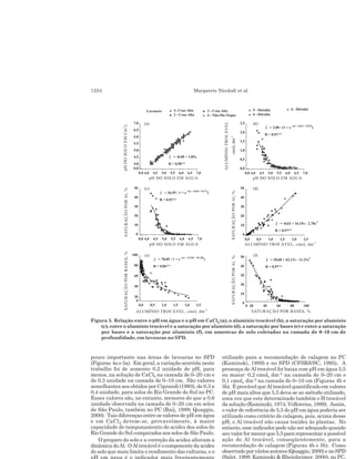 1224 Margarete Nicolodi et al.
pouco importante nas áreas de lavouras no SPD
(Figuras 4a e 5a). Em geral, a variação ocorrida neste
trabalho foi de somente 0,2 unidade de pH, para
menos, na solução de CaCl2 na camada de 0–20 cm e
de 0,3 unidade na camada de 0–10 cm. São valores
semelhantes aos obtidos por Ciprandi (1993), de 0,3 a
0,4 unidade, para solos do Rio Grande do Sul no PC.
Esses valores são, no entanto, menores do que a 0,6
unidade observada na camada de 0–20 cm em solos
de São Paulo, também no PC (Raij, 1989; Quaggio,
2000). Tais diferenças entre os valores de pH em água
e em CaCl2 devem-se, provavelmente, à maior
capacidade de tamponamento de acidez dos solos do
Rio Grande do Sul comparados aos solos de São Paulo.
O preparo do solo e a correção da acidez alteram a
dinâmicadoAl. OAltrocáveléocomponentedaacidez
do solo que mais limita o rendimento das culturas, e o
utilizado para a recomendação de calagem no PC
(Kaminski, 1989) e no SPD (CFSRS/SC, 1995). A
presença de Al trocável foi baixa com pH em água 5,5
ou maior: 0,2 cmolc dm-3 na camada de 0–20 cm e
0,1 cmolc dm-3 na camada de 0–10 cm (Figuras 4b e
5b). ÉprovávelqueAltrocávelquantificadoemvalores
de pH mais altos que 5,5 deva-se ao método utilizado,
uma vez que este determinado também o H trocável
da solução (Kaminski, 1974; Volkweiss, 1989). Assim,
o valor de referência de 5,5 do pH em água poderia ser
utilizado como critério de calagem, pois, acima desse
pH, o Al trocável não causa toxidez às plantas. No
entanto, esse indicador pode não ser adequado quando
seu valor for menor que 5,5 para representar a possível
ação do Al trocável, conseqüentemente, para a
recomendação de calagem (Figuras 4b e 5b). Como
observado por vários autores (Quaggio, 2000) e no SPD
(Salet, 1998; Kaminski & Rheinheimer, 2000), no PC,
Figura 5. Relação entre o pH em água e o pH em CaCl2 (a), o alumínio trocável (b), a saturação por alumínio
(c), entre o alumínio trocável e a saturação por alumínio (d), a saturação por bases (e) e entre a saturação
por bases e a saturação por alumínio (f), em amostras de solo coletadas na camada de 0–10 cm de
profundidade, em lavouras no SPD.
 