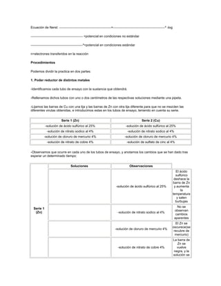Ecuación de Nerst:                                       =                                        º -log

                                       =potencial en condiciones no estándar

                                      º=potencial en condiciones estándar

n=electrones transferidos en la reacción

Procedimientos

Podemos dividir la practica en dos partes:

1. Poder reductor de distintos metales

-Identificamos cada tubo de ensayo con la sustancia que obtendrá.

-Rellenamos dichos tubos con uno o dos centímetros de las respectivas soluciones mediante una pipeta.

-Lijamos las barras de Cu con una lija y las barras de Zn con otra lija diferente para que no se mezclen las
diferentes virutas obtenidas, e introducimos estas en los tubos de ensayo, teniendo en cuenta su serie.


                       Serie 1 (Zn)                                            Serie 2 (Cu)
            -solución de ácido sulfúrico al 25%                     -solución de ácido sulfúrico al 25%
             -solución de nitrato sodico al 4%                       -solución de nitrato sodico al 4%
         -solución de cloruro de mercurio 4%                       -solución de cloruro de mercurio 4%
             -solución de nitrato de cobre 4%                       -solución de sulfato de cinc al 4%


-Observamos que ocurre en cada uno de los tubos de ensayo, y anotamos los cambios que se han dado tras
esperar un determinado tiempo:


                             Soluciones                               Observaciones
                                                                                                             El ácido
                                                                                                             sulfúrico
                                                                                                            deshace la
                                                                                                           barra de Zn
                                                             -solución de ácido sulfúrico al 25%            y aumenta
                                                                                                                 la
                                                                                                           temperatura
                                                                                                              y salen
                                                                                                             burbujas
                                                                                                             No se
  Serie 1
                                                                                                           observan
   (Zn)                                                       -solución de nitrato sodico al 4%
                                                                                                            cambios
                                                                                                           aparentes
                                                                                                             El Zn se
                                                                                                           oscurece(se
                                                             -solución de cloruro de mercurio 4%
                                                                                                            recubre de
                                                                                                             mercurio)
                                                                                                           La barra de
                                                                                                              Zn se
                                                              -solución de nitrato de cobre 4%               vuelve
                                                                                                           negra, y la
                                                                                                           solución se
 