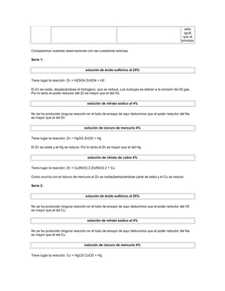 esta
                                                                                                      igual
                                                                                                     que al
                                                                                                    principio


Comparamos nuestras observaciones con las cuestiones teóricas:

Serie 1:


                                     solución de ácido sulfúrico al 25%


Tiene lugar la reacción: Zn + H2SO4 ZnSO4 + H2

El Zn se oxida, desplazándose el hidrogeno, que se reduce. Las burbujas se debían a la emisión de H2 gas.
Por lo tanto el poder reductor del Zn es mayor que el del H2.


                                      solución de nitrato sodico al 4%


No se ha producido ninguna reacción en el tubo de ensayo de aquí deducimos que el poder reductor del Na
es mayor que el del Zn


                                    solución de cloruro de mercurio 4%


Tiene lugar la reacción: Zn + HgCl2 ZnCl2 + Hg

El Zn se oxida y el Hg se reduce. Por lo tanto el Zn es mayor que el del Hg


                                      solución de nitrato de cobre 4%


Tiene lugar la reacción: Zn + Cu(NO3) 2 Zn(NO3) 2 + Cu

Como ocurría con el cloruro de mercurio el Zn se oxida(deshaciéndose parte de este) y el Cu se reduce.

Serie 2:


                                     solución de ácido sulfúrico al 25%


No se ha producido ninguna reacción en el tubo de ensayo de aquí deducimos que el poder reductor del H2
es mayor que el del Cu


                                      solución de nitrato sodico al 4%


No se ha producido ninguna reacción en el tubo de ensayo de aquí deducimos que el poder reductor del Na
es mayor que el del Cu


                                    solución de cloruro de mercurio 4%


Tiene lugar la reacción: Cu + HgCl2 CuCl2 + Hg
 