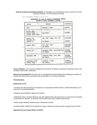 Tabla de sustancias solubles/insolubles: son aquellas cuya solubilidad es menor o igual a S<10-2 M
                           sustancia insoluble ; S>10-2 M sustancia soluble




Iones complejos: son los iones resultantes de la formación de enlaces covalentes coordinadios entre iones
sencillos y otros iones o moléculas.

Reacción de precipitación: formación de un precipitado(compuesto ligeramente soluble)que se obtiene al
mezclar dos disoluciones, aportando cada una de ellas un ion a dicho compuesto.

Procedimientos

Experiencia A y B:

-Tomamos dos tubos de ensayo e introducimos una pequeña cantidad de NaCl. y KNO3 hasta llegar a una
altura de 2 cm aproximadamente.

-Añadimos agua destilada y agitamos la muestra.

-Calentamos sobre una placa eléctrica, para ello sujetamos los tubos de ensayo con unas pinzas de madera,
lo inclinamos sin “apuntar”, lo movemos sobre la placa para evitar posibles proyecciones.

-Añadir el agua destilada necesaria para ir disolviendo el soluto

-Cuando el NaCl. el KNO3 se ha disuelto en el agua, retiramos el tubo de ensayo y dejamos que se enfríe

Separación de una mezcla NaCl y el CaCO3
 