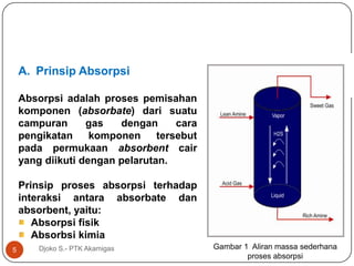 Acid gas removal | PPTX