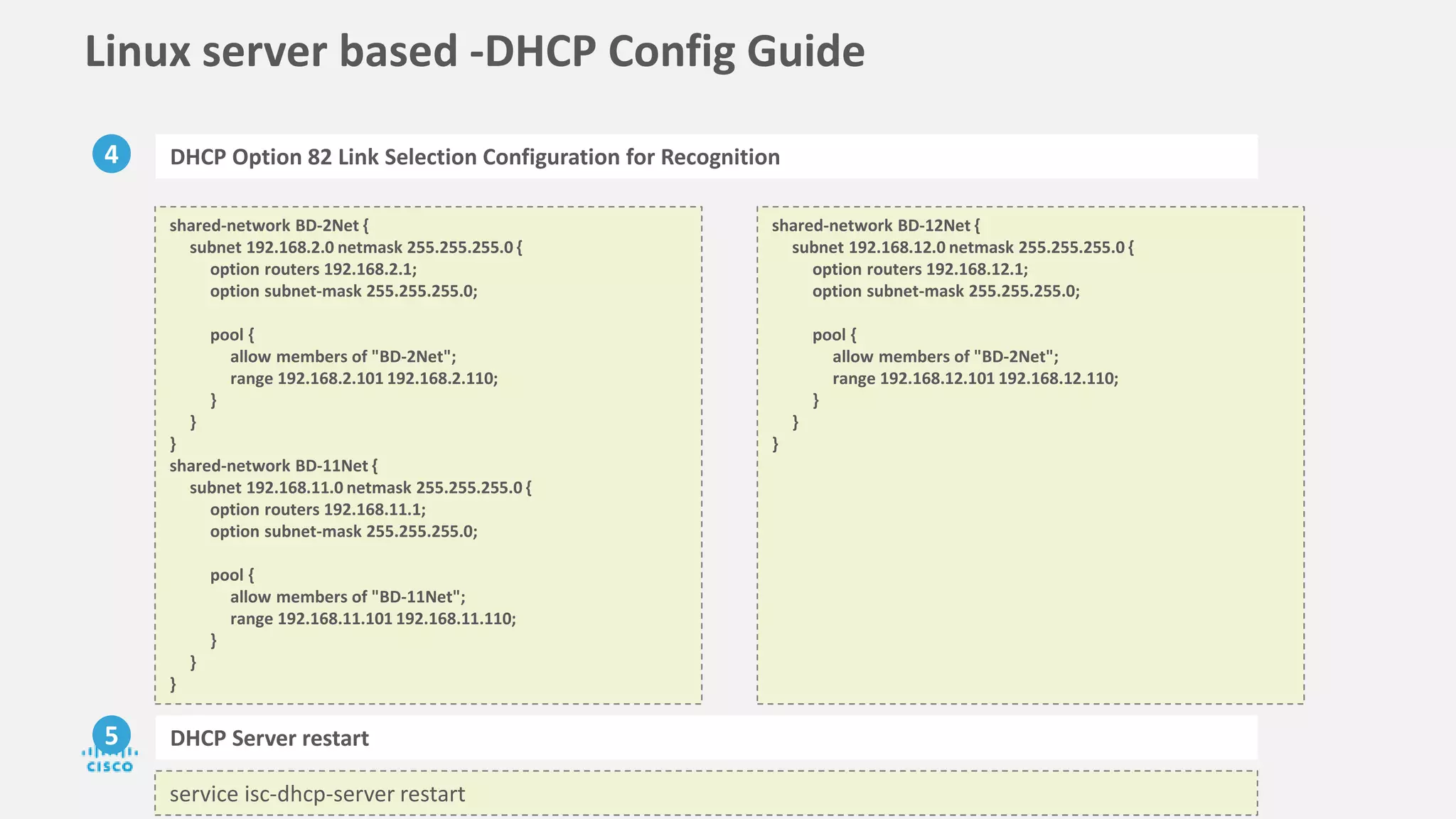 Linux server based -DHCP Config Guide
4 DHCP Option 82 Link Selection Configuration for Recognition
shared-network BD-2Net {
subnet 192.168.2.0 netmask 255.255.255.0 {
option routers 192.168.2.1;
option subnet-mask 255.255.255.0;
pool {
allow members of "BD-2Net";
range 192.168.2.101 192.168.2.110;
}
}
}
shared-network BD-11Net {
subnet 192.168.11.0 netmask 255.255.255.0 {
option routers 192.168.11.1;
option subnet-mask 255.255.255.0;
pool {
allow members of "BD-11Net";
range 192.168.11.101 192.168.11.110;
}
}
}
shared-network BD-12Net {
subnet 192.168.12.0 netmask 255.255.255.0 {
option routers 192.168.12.1;
option subnet-mask 255.255.255.0;
pool {
allow members of "BD-2Net";
range 192.168.12.101 192.168.12.110;
}
}
}
5 DHCP Server restart
service isc-dhcp-server restart
 