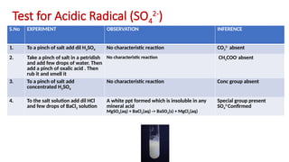So4 Test Acidic radicals ARE VERY GGOD RADICA.pptx