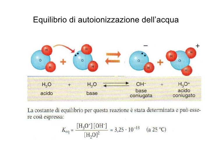 Acidi e basi lezione1 iiia_chimica Acidi e basi lezione1 iiia_chimica