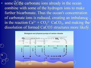 Acidification & acid rain