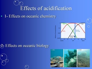 Acidification & acid rain