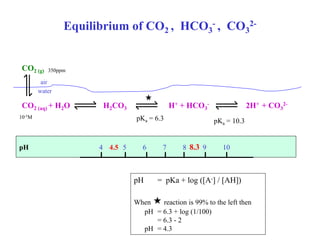 Equilibrium of CO2 , HCO3
- , CO3
2-
CO2 (aq) + H2O H2CO3 H+ + HCO3
- 2H+ + CO3
2-
CO2 (g)
pH 4 4.5 5 6 7 8 8.3 9 10
pKa = 6.3 pKa = 10.3
350ppm
10-5M
pH = pKa + log ([A-] / [AH])
When  reaction is 99% to the left then
pH = 6.3 + log (1/100)
= 6.3 - 2
pH = 4.3

air
water
 