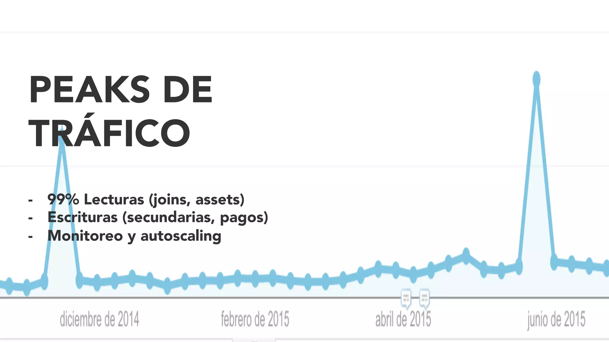 PEAKS DE
TRÁFICO
-  99% Lecturas (joins, assets)
-  Escrituras (secundarias, pagos)
-  Monitoreo y autoscaling
 