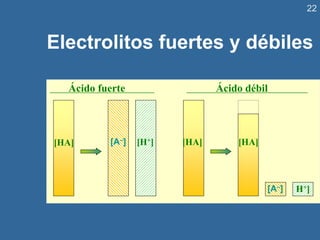 22
Electrolitos fuertes y débiles
[A–] [H+]
[H+]
[A–]
[HA]
[HA]
Ácido fuerte
[HA]
Ácido débil
 