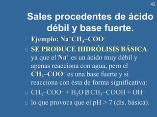 42
Sales procedentes de ácido
débil y base fuerte.
Ejemplo: Na+CH3–COO–
SE PRODUCE HIDRÓLISIS BÁSICA
ya que el Na+ es un ácido muy débil y
apenas reacciona con agua, pero el
CH3–COO– es una base fuerte y si
reacciona con ésta de forma significativa:
CH3–COO– + H2O CH3–COOH + OH–
lo que provoca que el pH > 7 (dis. básica).
 