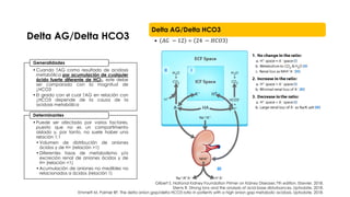 Delta AG/Delta HCO3
•Cuando ↑AG como resultado de acidosis
metabólica por acumulación de cualquier
ácido fuerte diferente ...