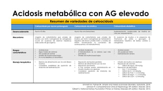 Acidosis metabólica con AG elevado
Emmett M, Palmer BF. Simple and mixed acid-base disorders. Uptodate. 2018.
Johnson R. C...