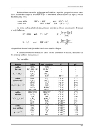 Reacciones ácido - base


        Se denominan sustancias anfóteras o anfipróticas a aquellas que pueden actuar como
ácido o como base según el medio en el que se encuentren. Este es el caso del agua o del ion
bisulfato entre otros:

       - como ácido           HSO4- + OH-                     SO4-2 + H2O
       - como base                 HSO4- + H3O+               H2SO4 + H2O

        De forma análoga a la teoría de Arrhenius, también se definen las constantes de acidez
y basicidad como:

               HA + H2O               A- + H3O+             Ka = 3
                                                                     [
                                                                  H O + ⋅ A− ][ ]
                                                                      [HA]

                B + H2O               BH+ + OH-             Kb =
                                                                     [BH ]⋅ [OH ]
                                                                         +       −

                                                                         [B]
que permiten ordenarlos según su fuerza relativa respecto al agua.

        A continuación te mostramos dos tablas con las constantes de acidez y basicidad de
los ácidos y las bases más comunes:

       Para los ácidos:

     Fuerza              Ácido        Base conjugada            Ka                    pKa
     ácidos              HClO4             ClO4-                 -                      -
     fuertes          HCl, HBr, HI       Cl-, Br-, I-            -                      -
                         HNO3              NO3-                  -                      -
  Ka > 55,55             H2SO4            HSO4-                  -                      -
                         H3O+               H2O               55’55                  - 1’74
    ácidos               HIO3               IO3-             1’9.10-1                 0’72
  semifuertes            H2SO3            HSO3-              1’7.10-2                 1’77
                         HSO4-             SO4-2             1’2.10-2                 1’92
55,55 > Ka > 10-4        HClO2             ClO2-             1’0.10-2                 2’00
                         H3PO4            H2PO4-             7’5.10-3                 2’12
                        HCOOH             HCOO-              1’8.10-4                 3’74
     ácidos            CH3COOH          CH3COO-              1’8.10-5                 4’74
     débiles             H2CO3            HCO3-              4’3.10-7                 6’37
                          H2S               HS-              9’1.10-8                 7’04
10-4 > Ka > 10-10       H2PO4-            HPO4-2             6’2.10-8                 7’21
                         NH4+               NH3              5’6.10-10                9’25
                         HCN                CN-              4’9.10-10                9’31
    ácidos               HCO3-             CO3-2             6’0.10-11               10’22
  muy débiles             HIO                IO-             1’0.10-11               11’00
                        HPO4-2             PO4-3             4’8.10-13               12’32
   Ka < 10-10             HS-                S-2             1’0.10-13               13’00
                          H2O               OH-              1’8.10-16               15’74




                                                                                                205
 