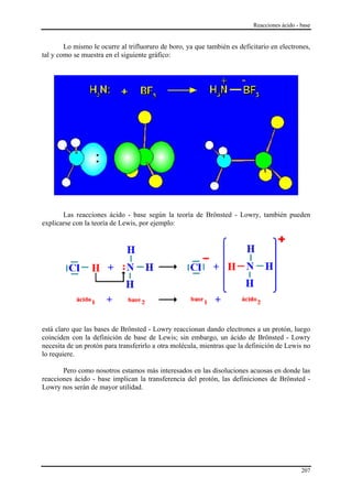 Reacciones ácido - base


        Lo mismo le ocurre al trifluoruro de boro, ya que también es deficitario en electrones,
tal y como se muestra en el siguiente gráfico:




       Las reacciones ácido - base según la teoría de Brönsted - Lowry, también pueden
explicarse con la teoría de Lewis, por ejemplo:




está claro que las bases de Brönsted - Lowry reaccionan dando electrones a un protón, luego
coinciden con la definición de base de Lewis; sin embargo, un ácido de Brönsted - Lowry
necesita de un protón para transferirlo a otra molécula, mientras que la definición de Lewis no
lo requiere.

       Pero como nosotros estamos más interesados en las disoluciones acuosas en donde las
reacciones ácido - base implican la transferencia del protón, las definiciones de Brönsted -
Lowry nos serán de mayor utilidad.




                                                                                             207
 