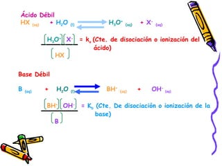 Ácido Débil HX  (aq)   +  H 2 O  (l)   H 3 O +   (aq )   +  X -   (aq)   H 3 O +   X -  = k a  (Cte. de disociación o ionización del  ácido) HX Base Débil B  (aq)   +  H 2 O  (l)   BH +   (aq)   +  OH -  (aq)   BH +   OH -  =  K b  (Cte. De disociación o ionización de la base) B 