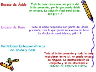 Exceso de Ácido Toda la base reacciona con parte del ácido presente, por lo que queda ácido en exceso. La solución final será ácida, con pH < 7 Exceso de Base Todo el ácido reacciona con parte del ácido presente, con lo que queda un exceso de base. La disolución será básica, pH > 7 Cantidades Estequiométricas de Ácido y Base Todo el ácido presente y toda la base reaccionan entre si, no queda exceso de ninguno. La neutralización es  completa y se ha alcanzado el PUNTO DE EQUIVALENCIA   