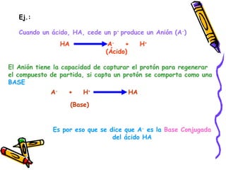 Ej.:  Cuando un ácido, HA, cede un p +  produce un Anión (A - )  HA  A -   +  H + (Ácido) El Anión tiene la capacidad de capturar el protón para regenerar el compuesto de partida, si capta un protón se comporta como una  BASE A -   +  H +   HA (Base) Es por eso que se dice que A -  es la  Base Conjugada del ácido HA 