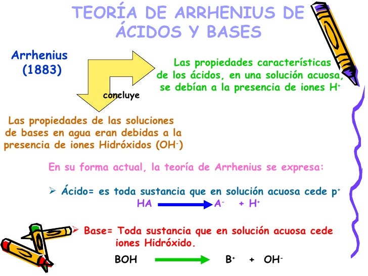 Acido base