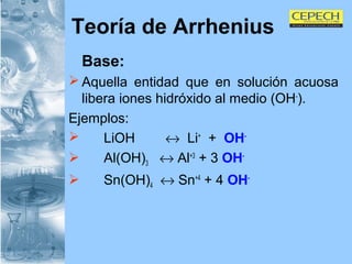 Teoría de Arrhenius Base: Aquella entidad que en solución acuosa libera iones hidróxido al medio (OH - ). Ejemplos: LiOH     Li +   +  OH - Al(OH) 3     Al +3  + 3  OH - Sn(OH) 4     Sn +4  + 4  OH - 
