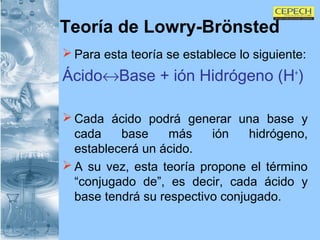 Teoría de Lowry-Brönsted Para esta teoría se establece lo siguiente: Ácido  Base + ión Hidrógeno (H + ) Cada ácido podrá generar una base y cada base más ión hidrógeno, establecerá un ácido.  A su vez, esta teoría propone el término “conjugado de”, es decir, cada ácido y base tendrá su respectivo conjugado.   