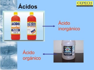 Ácidos Ácido inorgánico Ácido orgánico 