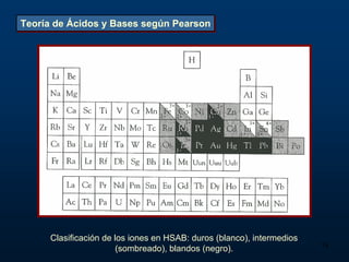 Teoría de Ácidos y Bases según Pearson




     Clasificación de los iones en HSAB: duros (blanco), intermedios
                                                                       19
                       (sombreado), blandos (negro).
 