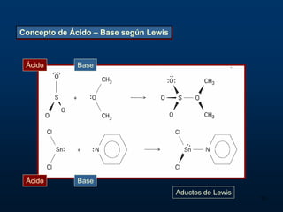 Concepto de Ácido – Base según Lewis



 Ácido       Base




 Ácido       Base
                                       Aductos de Lewis
                                                          10
 