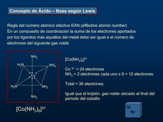 Concepto de Ácido – Base según Lewis


Regla del número atómico efectivo EAN (effective atomic number)
En un compuesto de coordinación la suma de los electrones aportados
por los ligandos más aquellos del metal debe ser igual a el número de
electrones del siguiente gas noble


             NH3
                               [Co(NH3)6]3+
       H3N               NH3
                               Co 3+ = 24 electrones
             Co                NH3 = 2 electrones cada uno x 6 = 12 electrones

                               Total = 36 electrones
 H3N               NH3

                               Igual que el kriptón, gas noble ubicado al final del
             NH3
                               período del cobalto

                                                                  36
    [Co(NH3)6]3+                                                       Kr       12
 