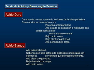 Teoría de Ácidos y Bases según Pearson


Ácido Duro
             Comprende la mayor parte de los iones de la tabla periódica.
             Estos ácidos se caracterizan por:
                                   Pequeña polarizabilidad.
                                   Alto estado de oxidación ó moléculas con
                          carga positiva alta
                                       sobre el átomo central
                                   Bajo radio iónico.
                                   Baja electronegatividad
                                   Alta densidad de carga
Ácido Blando
                 Alta polarizabilidad.
                 Cationes con bajo estado de oxidación o moléculas con
                 electrones         de valencia que se ceden fácilmente.
                 Alta electronegatividad.
                 Baja densidad de carga.
                 Alto radio iónico.                                        17
 