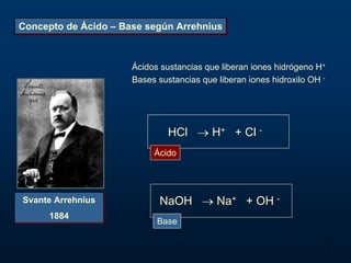 Concepto de Ácido – Base según Arrehnius



                      Ácidos sustancias que liberan iones hidrógeno H+
                      Bases sustancias que liberan iones hidroxilo OH -




                               HCl → H+ + Cl -
                           Ácido




Svante Arrehnius
Svante Arrehnius             NaOH → Na+ + OH -
     1884
     1884
                            Base

                                                                          3
 