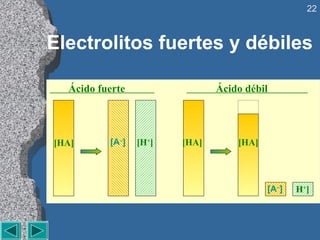 22



Electrolitos fuertes y débiles

  Ácido fuerte                 Ácido débil




[HA]      [A–]   [H+]   [HA]       [HA]



                                          [A–]   [H+]
 