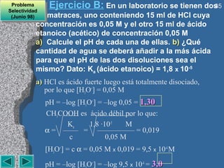 Problema
  Problema
Selectividad
                 Ejercicio B: En un laboratorio se tienen dos
                                                            35
 Selectividad
 (Junio 98)
  (Junio 98)
              matraces, uno conteniendo 15 ml de HCl cuya
           concentración es 0,05 M y el otro 15 ml de ácido
           etanoico (acético) de concentración 0,05 M
           a) Calcule el pH de cada una de ellas. b) ¿Qué
           cantidad de agua se deberá añadir a la más ácida
           para que el pH de las dos disoluciones sea el
           mismo? Dato: Ka (ácido etanoico) = 1,8 x 10-5
           a) HCl es ácido fuerte luego está totalmente disociado,
              por lo que [H3O+] = 0,05 M
                pH = –log [H3O+] = –log 0,05 = 1,30
                CH3COOH es ácido débil por lo que:
                       Ka     1,8 ·10-5   M
                α = —— = ————— = 0,019
                       c            0,05 M
                [H3O+] = c α = 0,05 M x 0,019 = 9,5 x 10-4 M

                pH = –log [H O+] = –log 9,5 x 10-4 = 3,0
 