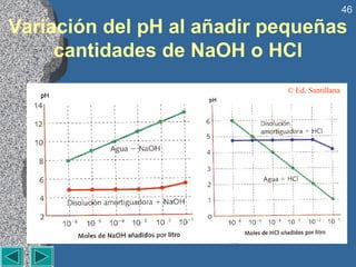 46

Variación del pH al añadir pequeñas
     cantidades de NaOH o HCl
                            © Ed. Santillana
 