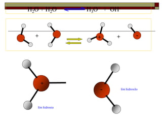 H2O + H2O H3O+ + OH- 
+ + + - 
+ 
- 
Ión hidronio 
Ión hidroxilo 
 