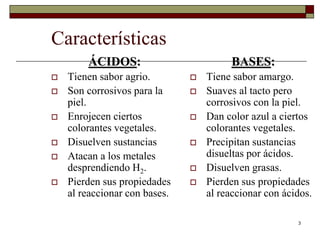 3 
Características 
ÁCIDOS: 
 Tienen sabor agrio. 
 Son corrosivos para la 
piel. 
 Enrojecen ciertos 
colorantes vegetales. 
 Disuelven sustancias 
 Atacan a los metales 
desprendiendo H2. 
 Pierden sus propiedades 
al reaccionar con bases. 
BASES: 
 Tiene sabor amargo. 
 Suaves al tacto pero 
corrosivos con la piel. 
 Dan color azul a ciertos 
colorantes vegetales. 
 Precipitan sustancias 
disueltas por ácidos. 
 Disuelven grasas. 
 Pierden sus propiedades 
al reaccionar con ácidos. 
 